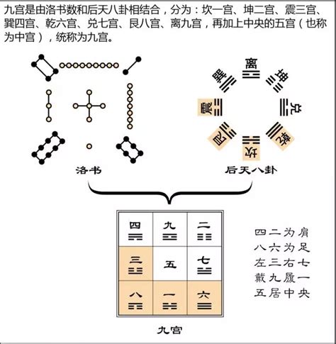 一白坎水|详解风水中的三元九运及九星吉凶情况